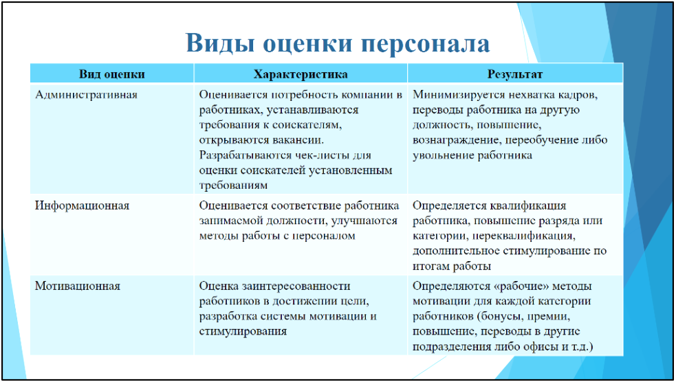 Профессиональные курсы и тренинги